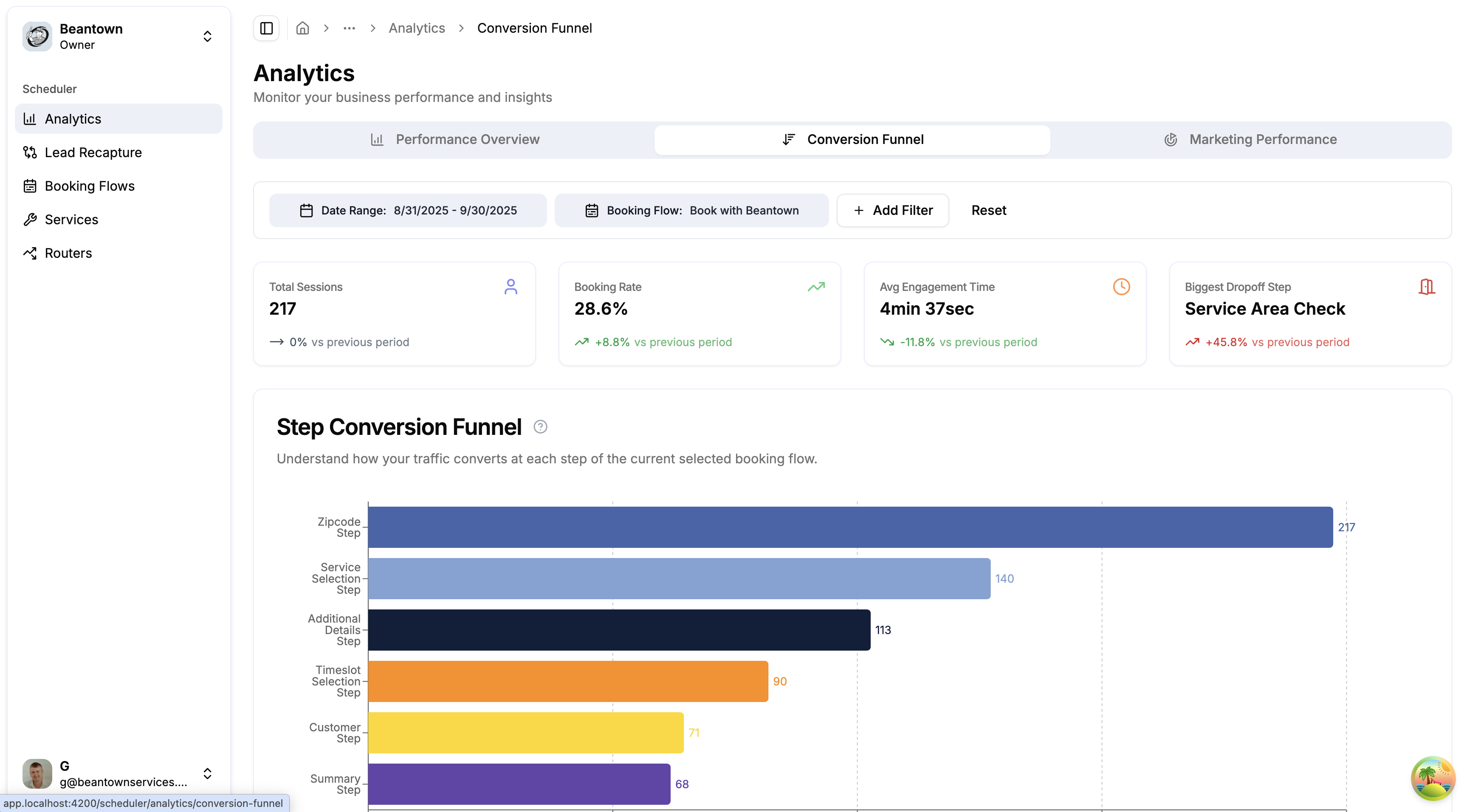 Conversion Funnel Analytics View